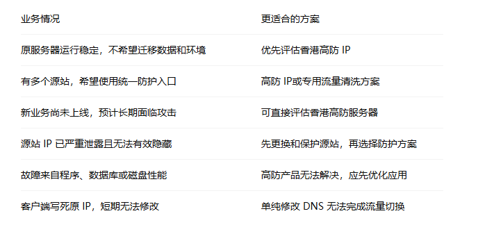 高防IP和香港高防服务器选择对比